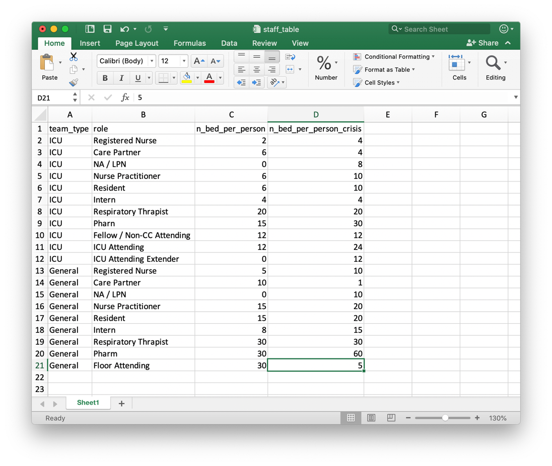 COVID-19 Staffing Projections – User Guide – COVID Staffing Project